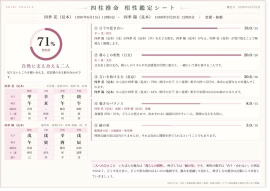 相性鑑定シートの紙面見本