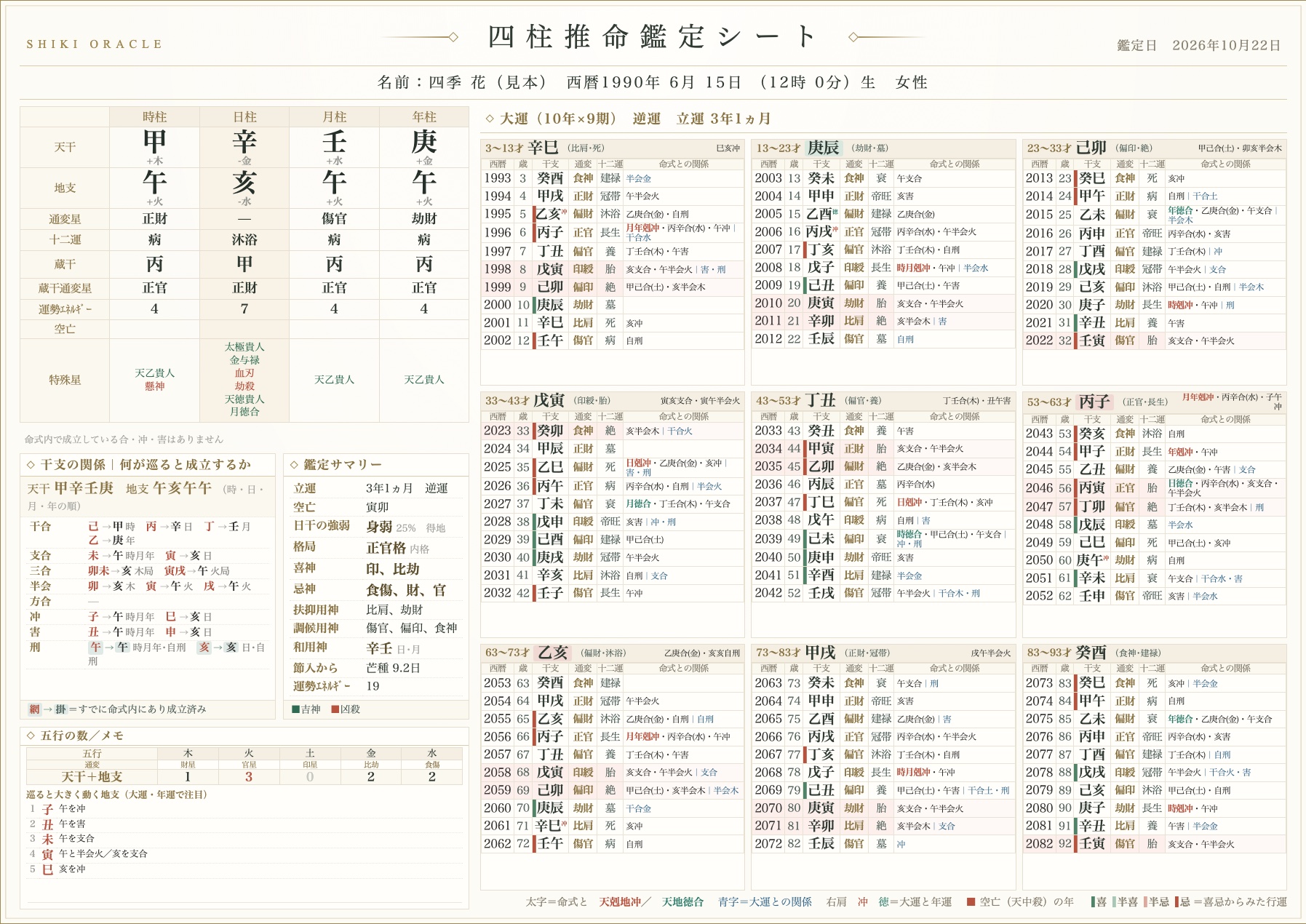 実際に出力した四柱推命鑑定シート。見本用データを使用しています。