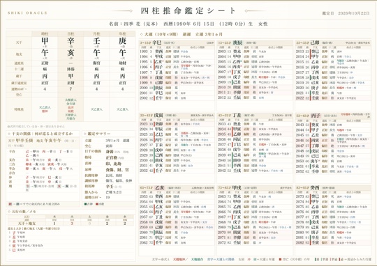 四柱推命鑑定シートの紙面見本