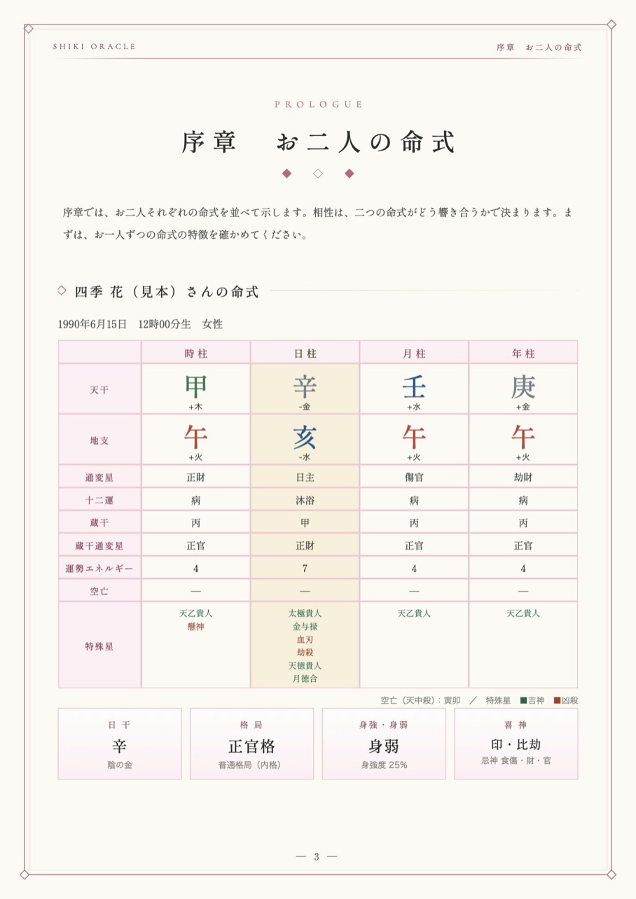 相性鑑定書の見本
