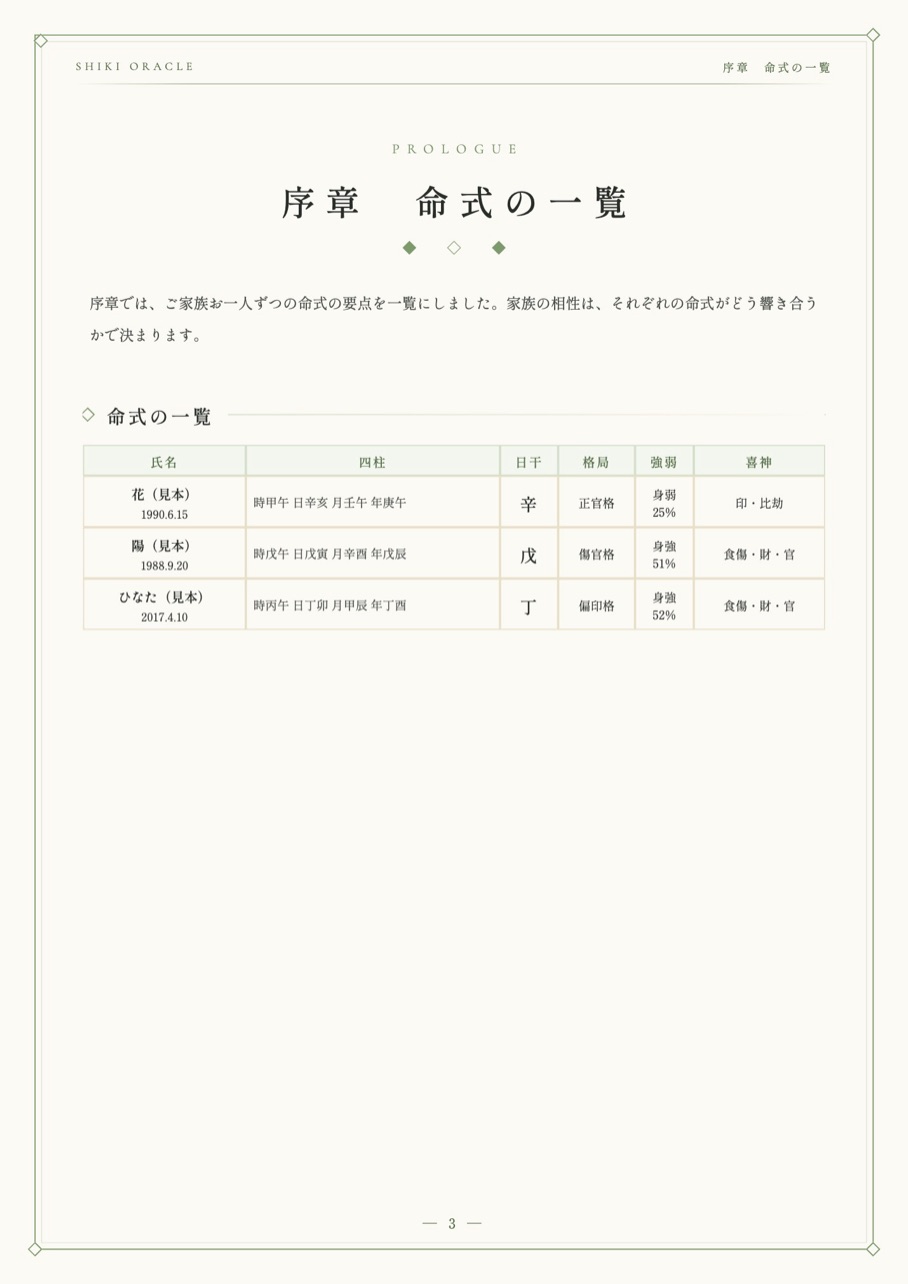 家族・チームの相性鑑定書の見本