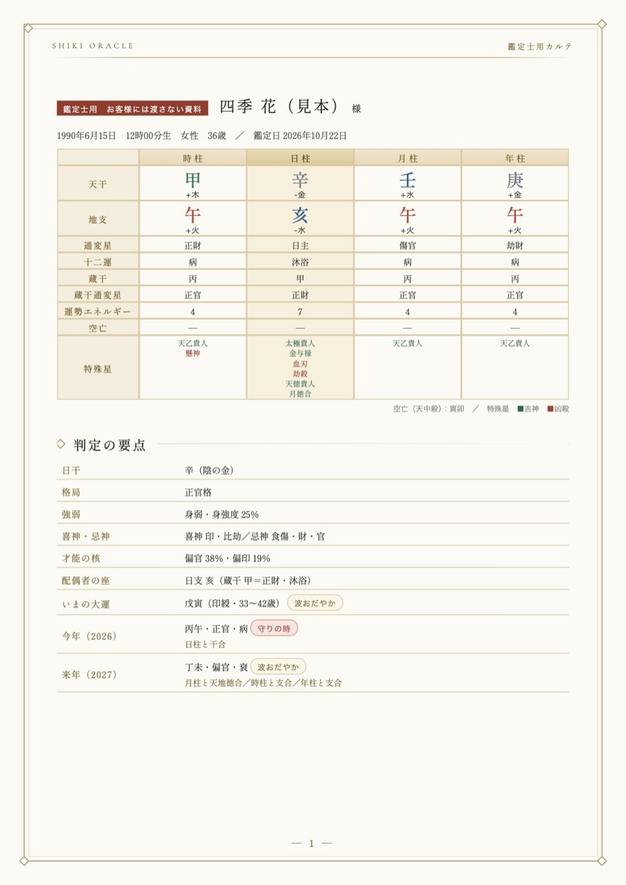 鑑定士用カルテの表紙の見本