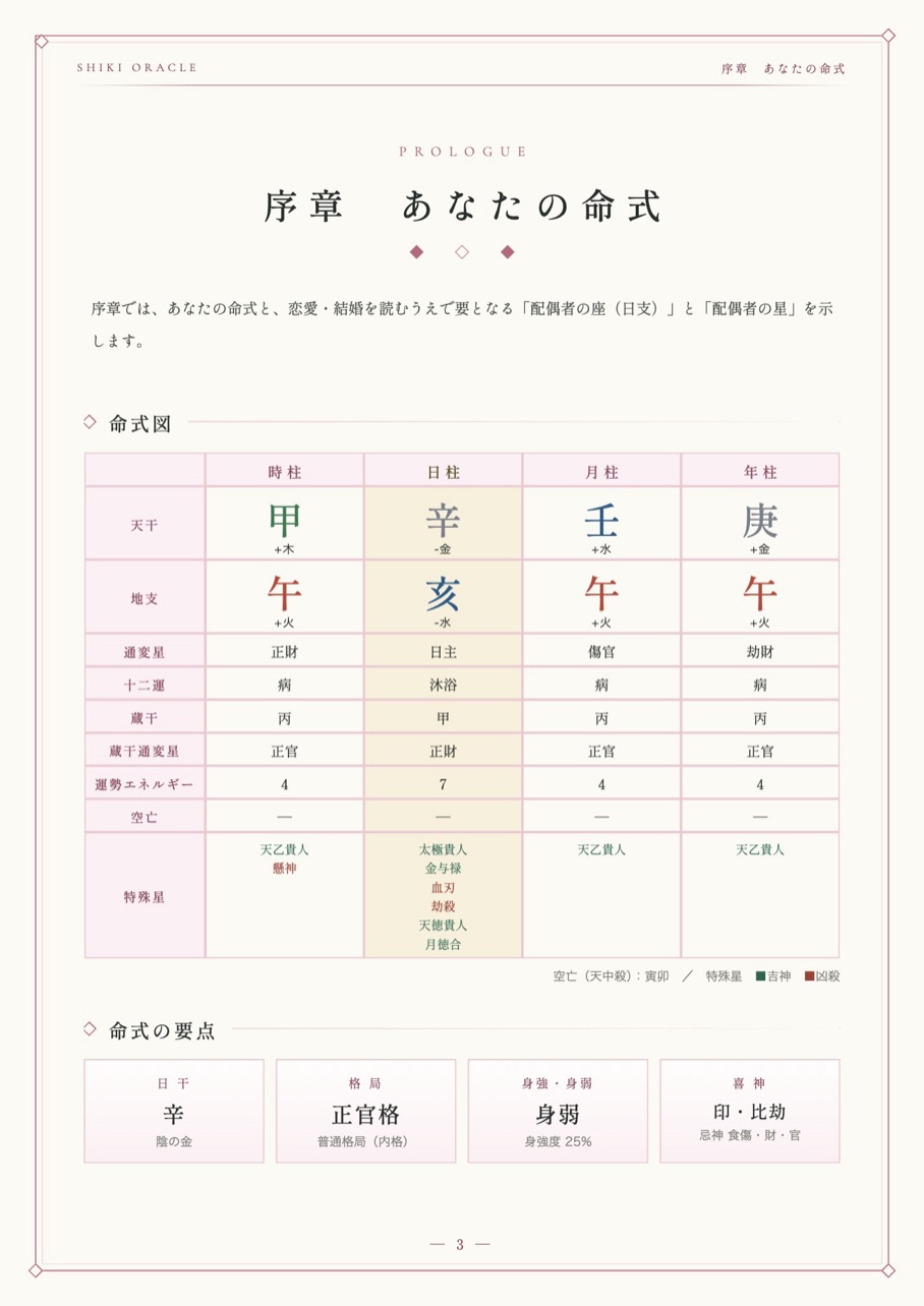 恋愛・結婚鑑定書の見本