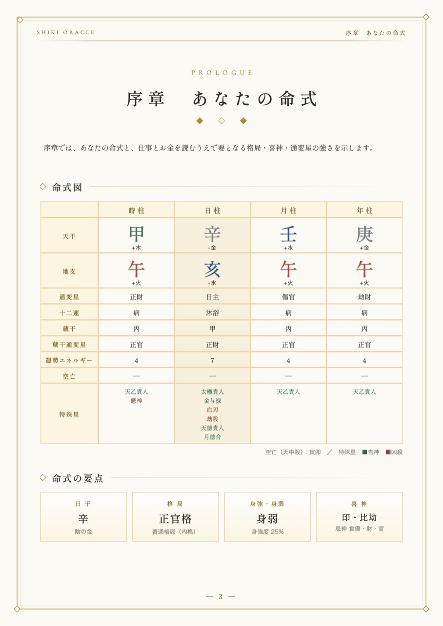 仕事・お金鑑定書の見本