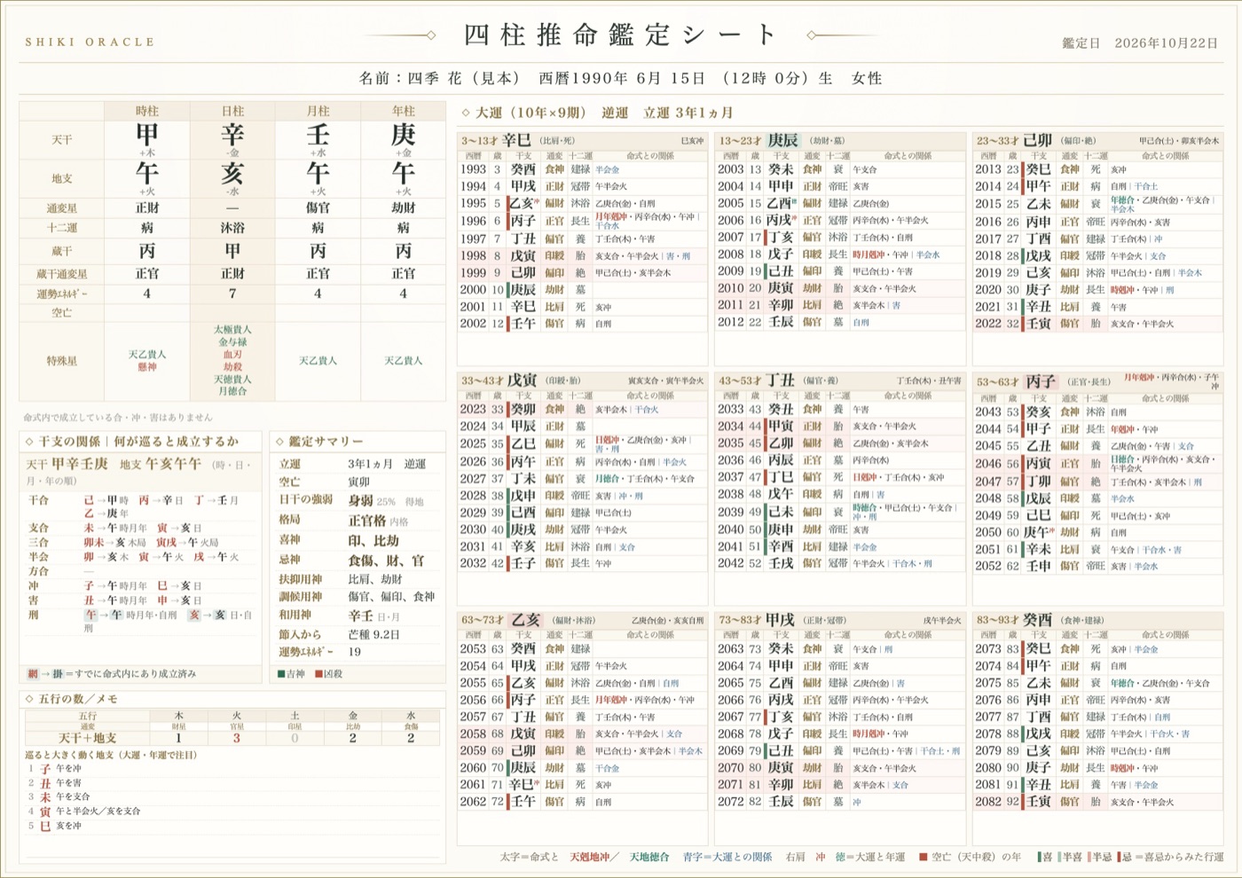四柱推命鑑定シートの表紙の見本